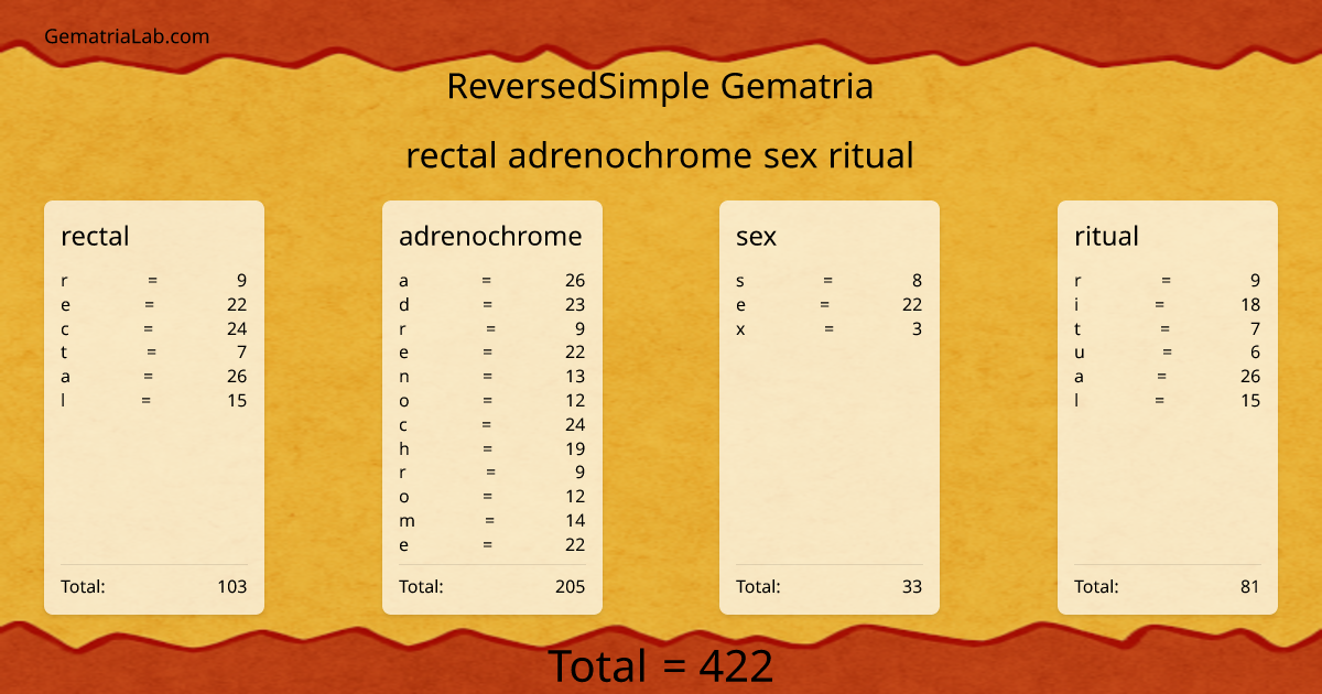 rectal adrenochrome sex ritual in reversedSimple Gematria